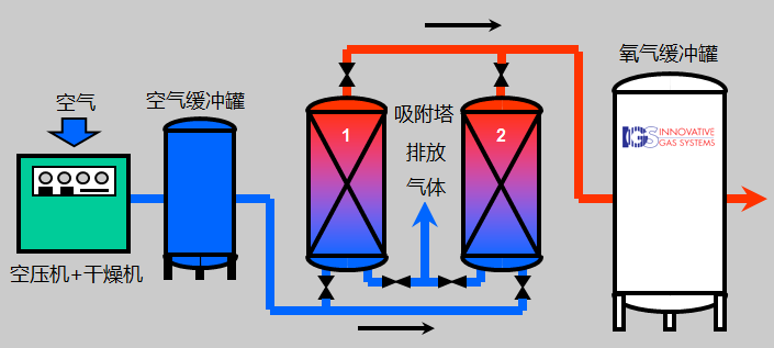 制氧流程简图.png