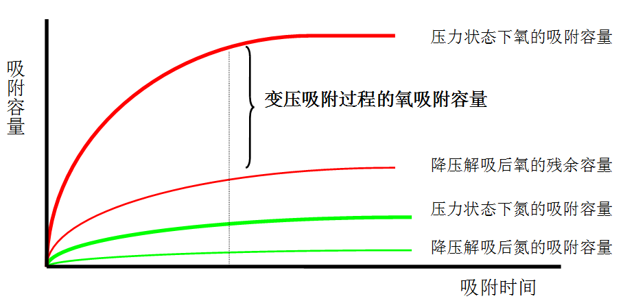 吸附等温线.png